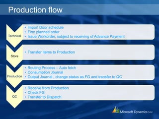 Microsoft Dynamics NAV Training | PPTX