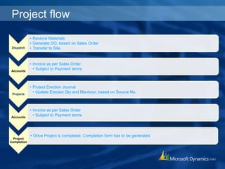 Microsoft Dynamics NAV Training | PPTX