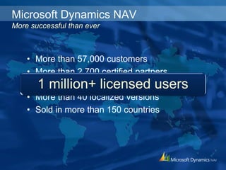 Microsoft Dynamics NAV Training | PPTX