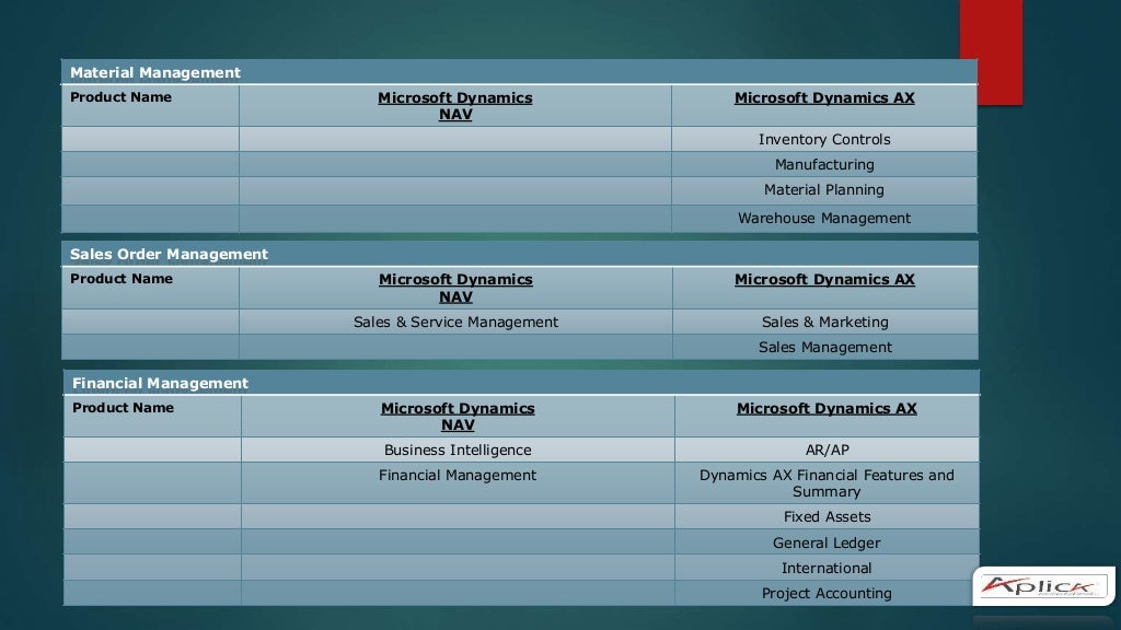 Microsoft Dynamics Nav vs Ax