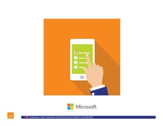 I Customers: How Customer-Centricity Drives Bottom Line Benefits15 BACK
 