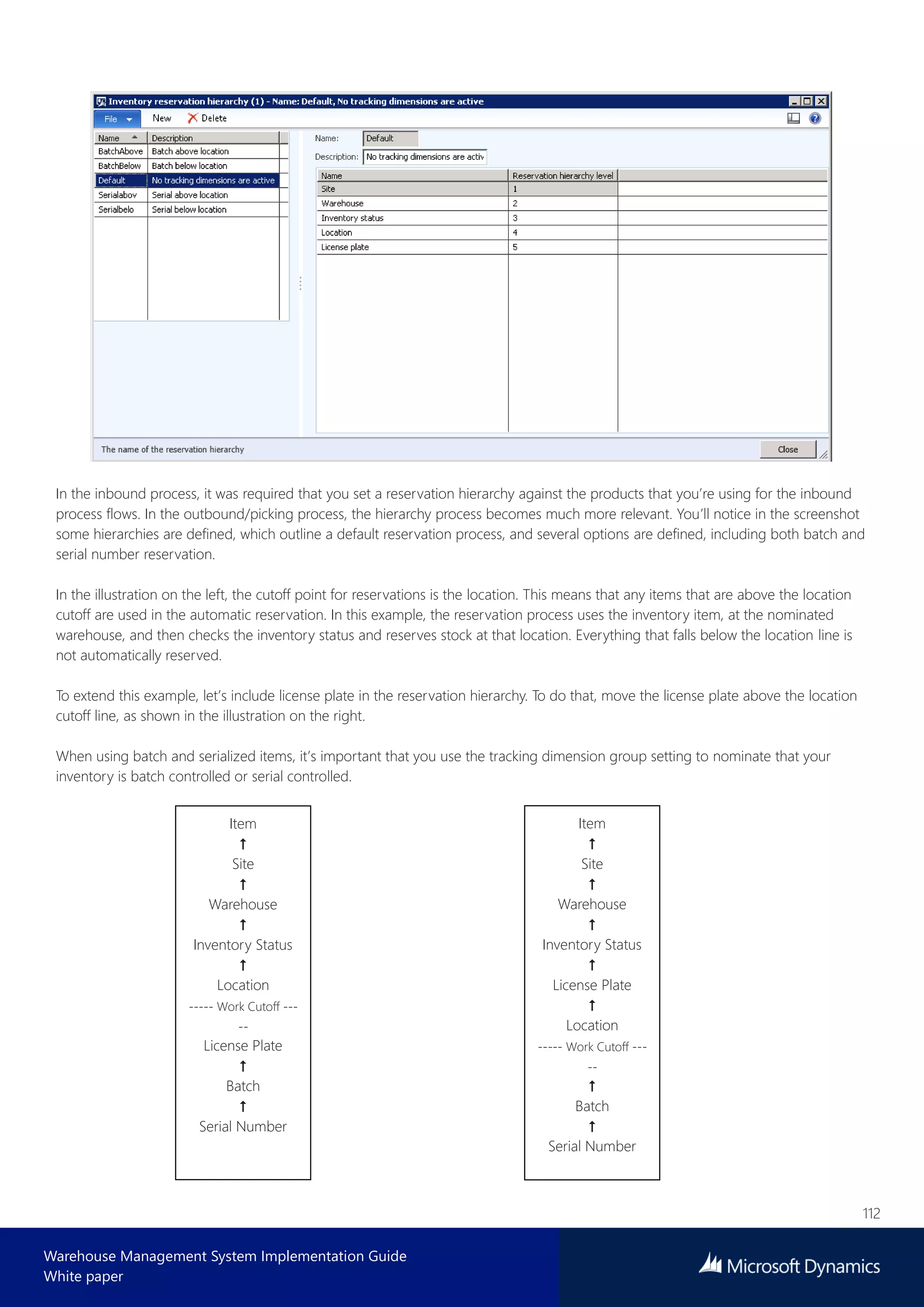 112
Warehouse Management System Implementation Guide
White paper
In the inbound process, it was required that you set a reservation hierarchy against the products that you’re using for the inbound
process flows. In the outbound/picking process, the hierarchy process becomes much more relevant. You’ll notice in the screenshot
some hierarchies are defined, which outline a default reservation process, and several options are defined, including both batch and
serial number reservation.
In the illustration on the left, the cutoff point for reservations is the location. This means that any items that are above the location
cutoff are used in the automatic reservation. In this example, the reservation process uses the inventory item, at the nominated
warehouse, and then checks the inventory status and reserves stock at that location. Everything that falls below the location line is
not automatically reserved.
To extend this example, let’s include license plate in the reservation hierarchy. To do that, move the license plate above the location
cutoff line, as shown in the illustration on the right.
When using batch and serialized items, it’s important that you use the tracking dimension group setting to nominate that your
inventory is batch controlled or serial controlled.
Item

Site

Warehouse

Inventory Status

Location
----- Work Cutoff ---
--
License Plate

Batch

Serial Number
Item

Site

Warehouse

Inventory Status

License Plate

Location
----- Work Cutoff ---
--

Batch

Serial Number
 