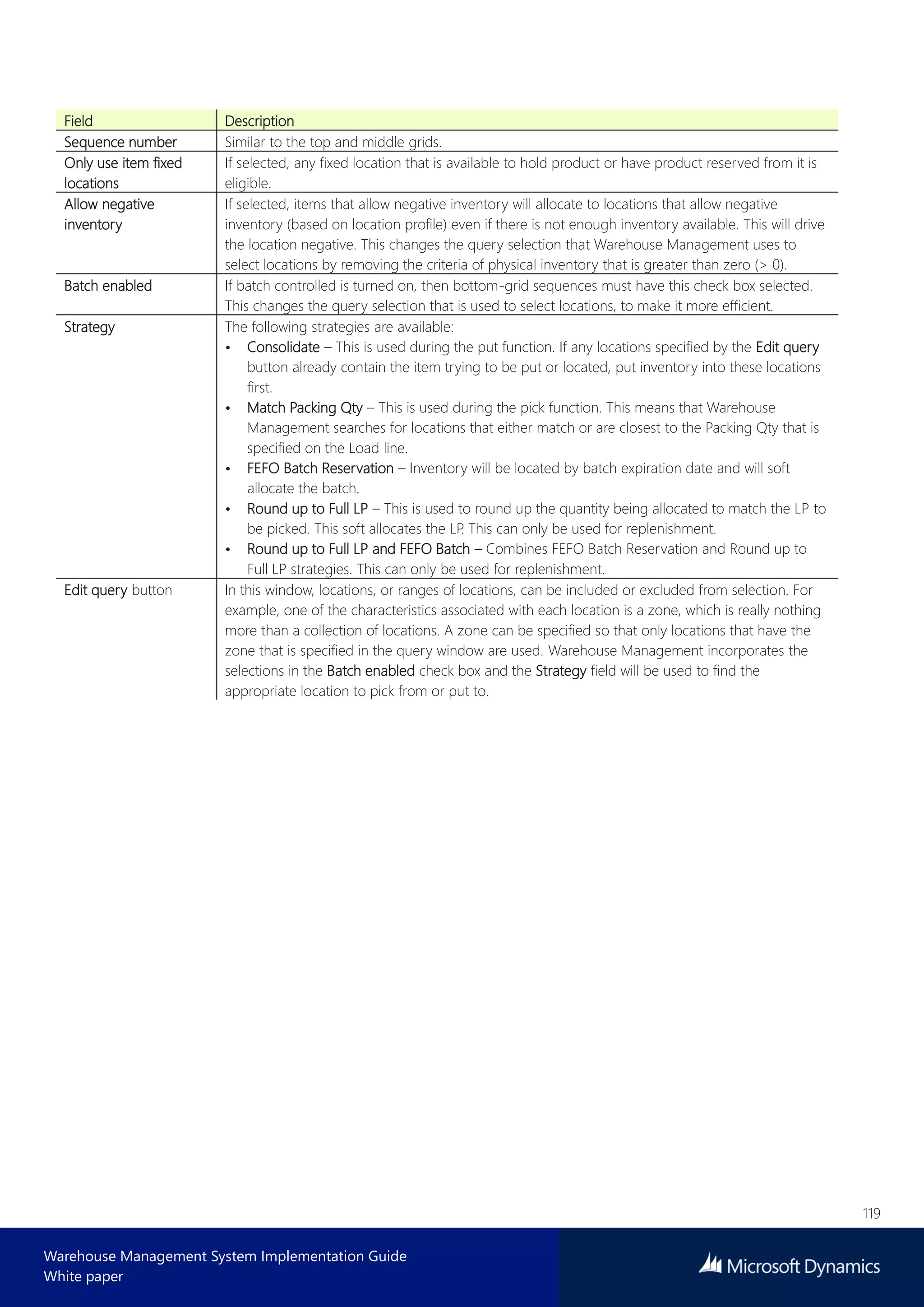 119
Warehouse Management System Implementation Guide
White paper
Field Description
Sequence number Similar to the top and middle grids.
Only use item fixed
locations
If selected, any fixed location that is available to hold product or have product reserved from it is
eligible.
Allow negative
inventory
If selected, items that allow negative inventory will allocate to locations that allow negative
inventory (based on location profile) even if there is not enough inventory available. This will drive
the location negative. This changes the query selection that Warehouse Management uses to
select locations by removing the criteria of physical inventory that is greater than zero (> 0).
Batch enabled If batch controlled is turned on, then bottom-grid sequences must have this check box selected.
This changes the query selection that is used to select locations, to make it more efficient.
Strategy The following strategies are available:
• Consolidate – This is used during the put function. If any locations specified by the Edit query
button already contain the item trying to be put or located, put inventory into these locations
first.
• Match Packing Qty – This is used during the pick function. This means that Warehouse
Management searches for locations that either match or are closest to the Packing Qty that is
specified on the Load line.
• FEFO Batch Reservation – Inventory will be located by batch expiration date and will soft
allocate the batch.
• Round up to Full LP – This is used to round up the quantity being allocated to match the LP to
be picked. This soft allocates the LP. This can only be used for replenishment.
• Round up to Full LP and FEFO Batch – Combines FEFO Batch Reservation and Round up to
Full LP strategies. This can only be used for replenishment.
Edit query button In this window, locations, or ranges of locations, can be included or excluded from selection. For
example, one of the characteristics associated with each location is a zone, which is really nothing
more than a collection of locations. A zone can be specified so that only locations that have the
zone that is specified in the query window are used. Warehouse Management incorporates the
selections in the Batch enabled check box and the Strategy field will be used to find the
appropriate location to pick from or put to.
 