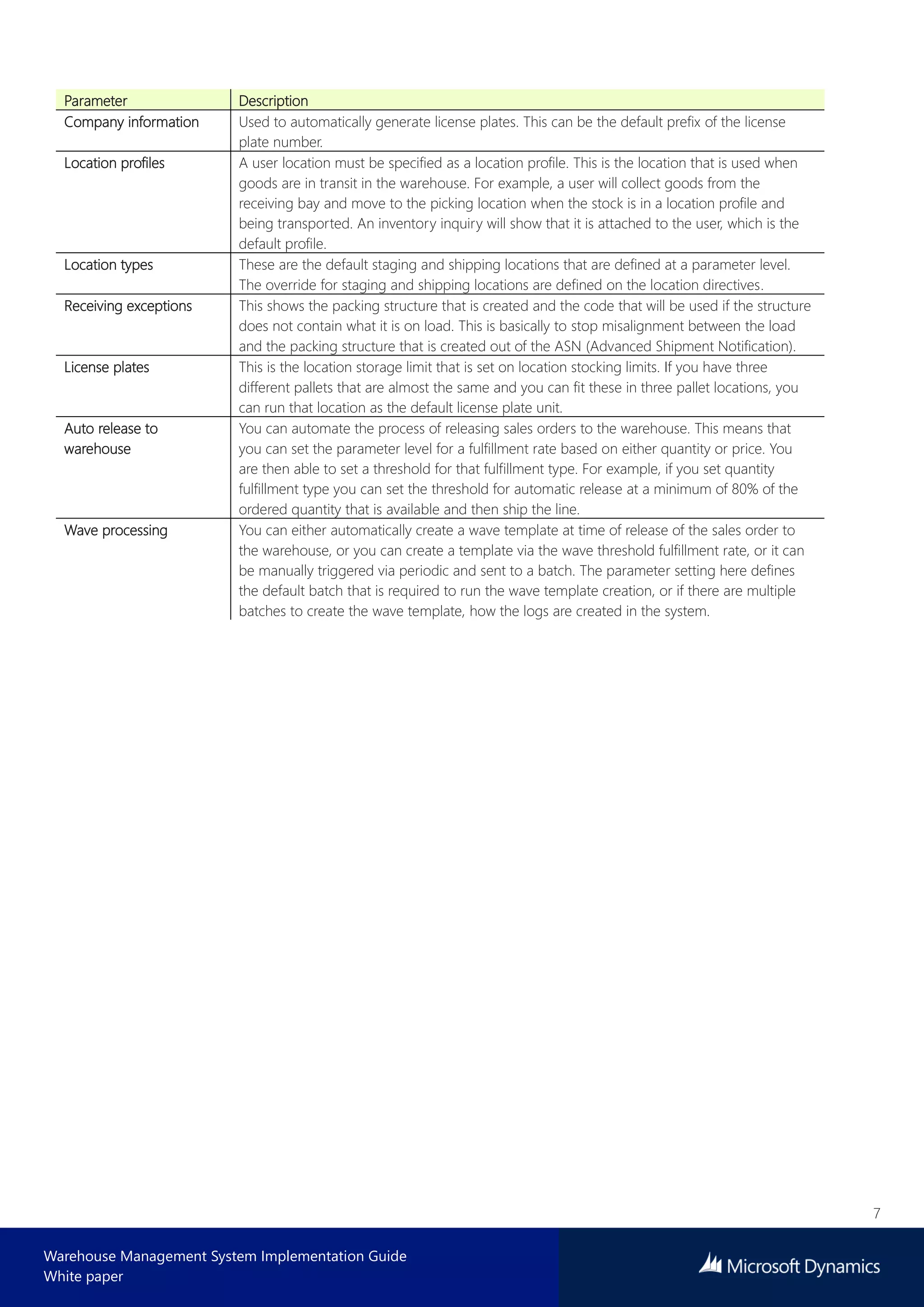 7
Warehouse Management System Implementation Guide
White paper
Parameter Description
Company information Used to automatically generate license plates. This can be the default prefix of the license
plate number.
Location profiles A user location must be specified as a location profile. This is the location that is used when
goods are in transit in the warehouse. For example, a user will collect goods from the
receiving bay and move to the picking location when the stock is in a location profile and
being transported. An inventory inquiry will show that it is attached to the user, which is the
default profile.
Location types These are the default staging and shipping locations that are defined at a parameter level.
The override for staging and shipping locations are defined on the location directives.
Receiving exceptions This shows the packing structure that is created and the code that will be used if the structure
does not contain what it is on load. This is basically to stop misalignment between the load
and the packing structure that is created out of the ASN (Advanced Shipment Notification).
License plates This is the location storage limit that is set on location stocking limits. If you have three
different pallets that are almost the same and you can fit these in three pallet locations, you
can run that location as the default license plate unit.
Auto release to
warehouse
You can automate the process of releasing sales orders to the warehouse. This means that
you can set the parameter level for a fulfillment rate based on either quantity or price. You
are then able to set a threshold for that fulfillment type. For example, if you set quantity
fulfillment type you can set the threshold for automatic release at a minimum of 80% of the
ordered quantity that is available and then ship the line.
Wave processing You can either automatically create a wave template at time of release of the sales order to
the warehouse, or you can create a template via the wave threshold fulfillment rate, or it can
be manually triggered via periodic and sent to a batch. The parameter setting here defines
the default batch that is required to run the wave template creation, or if there are multiple
batches to create the wave template, how the logs are created in the system.
 