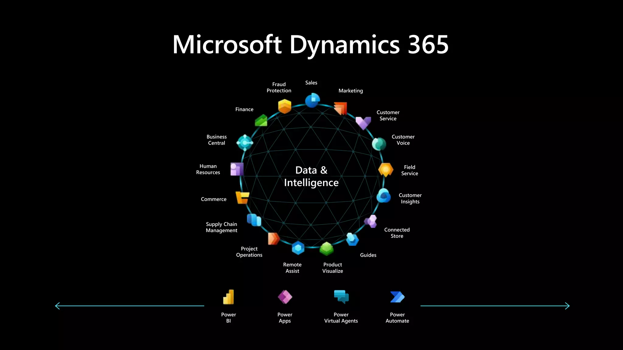 Power
BI
Power
Apps
Power
Virtual Agents
Power
Automate
Business
Central
Human
Resources
Commerce
Finance
Supply Chain
Management
Project
Operations
Remote
Assist
Product
Visualize
Guides
Connected
Store
Customer
Insights
Field
Service
Customer
Voice
Customer
Service
Marketing
Sales
Fraud
Protection
 