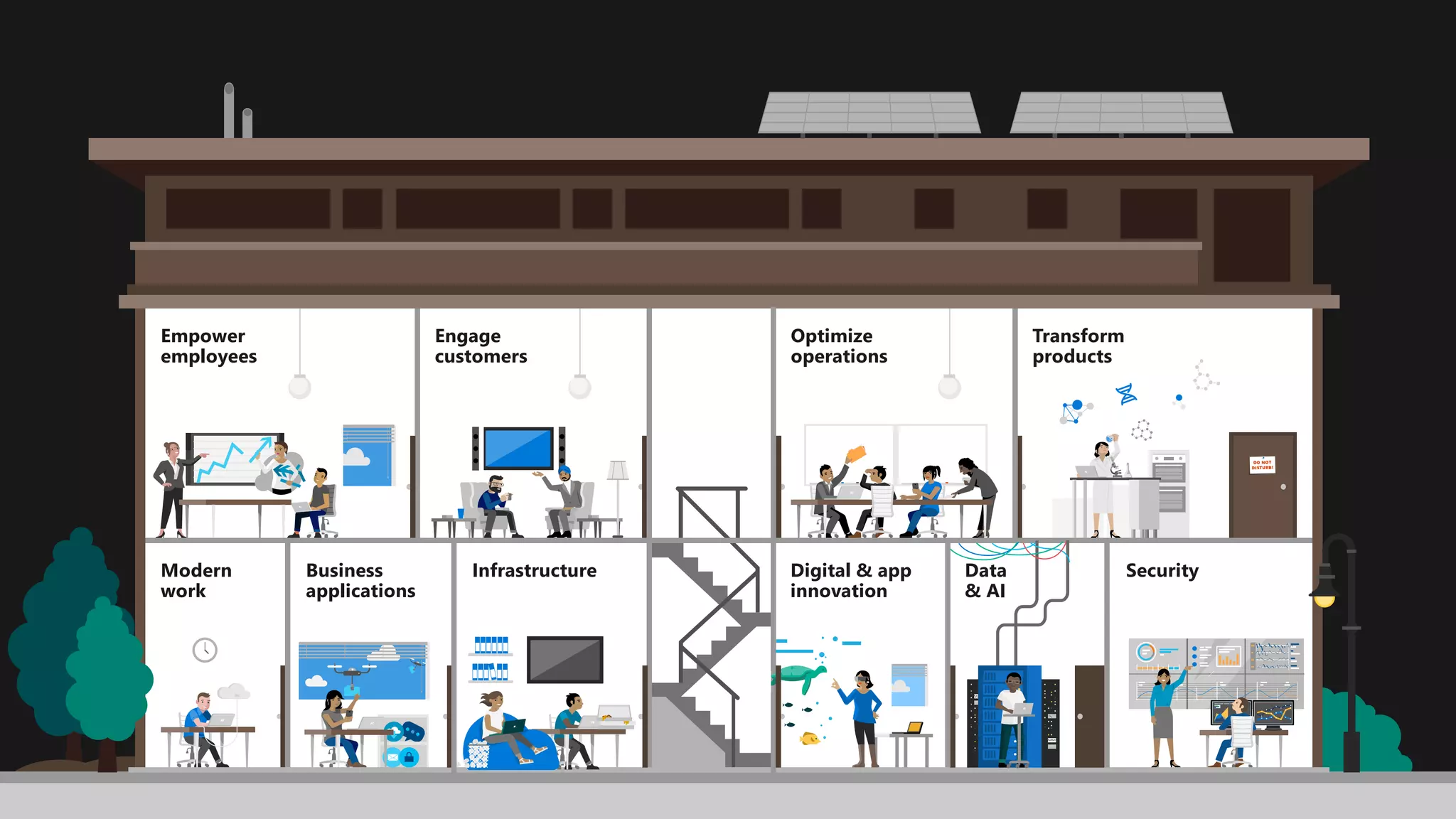 Modern
work
Business
applications
Data
& AI
Empower
employees
Engage
customers
Optimize
operations
Transform
products
Security
Digital & app
innovation
Infrastructure
 