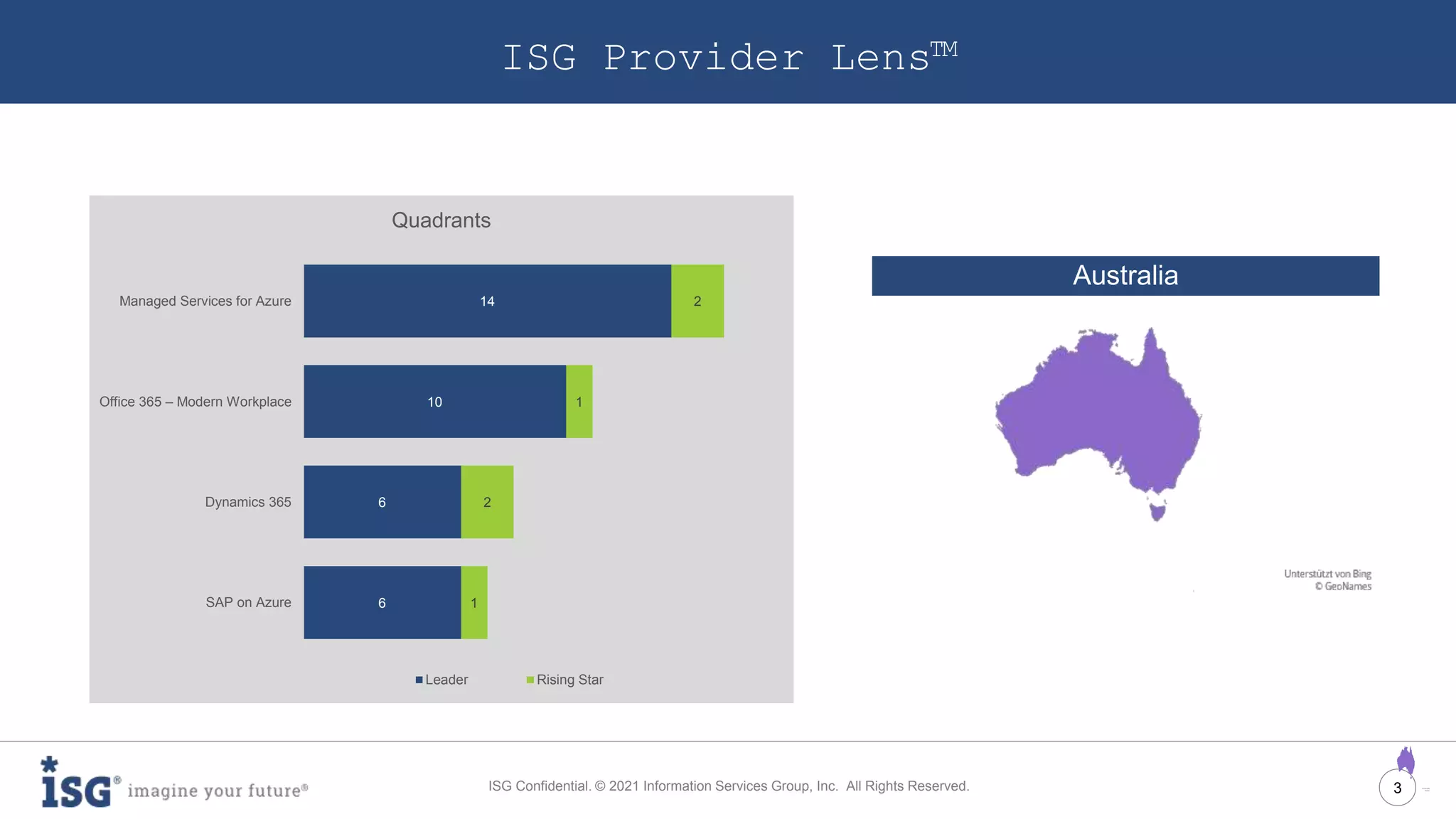 3
ISG Confidential. © 2021 Information Services Group, Inc. All Rights Reserved.
Australia
ISG Provider Lens™
13
11
9
9
1
Managed Services for Azure
Office 365 – Modern
Workplace
Dynamics 365
SAP on Azure
Quadrants
Leader Rising Star
14
10
6
6
2
1
2
1
Managed Services for Azure
Office 365 – Modern Workplace
Dynamics 365
SAP on Azure
Quadrants
Leader Rising Star
 
