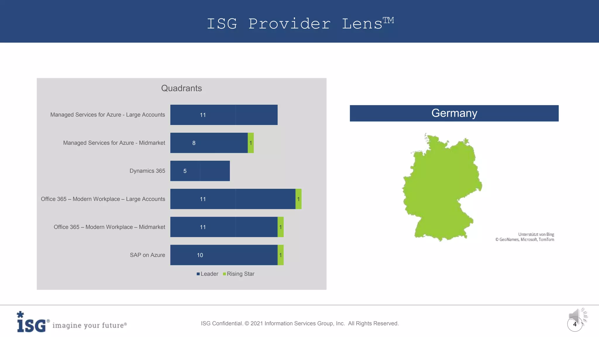 4
ISG Confidential. © 2021 Information Services Group, Inc. All Rights Reserved.
Germany
ISG Provider Lens™
14
10
6
6
2
1
2
1
Managed Services for Azure
Office 365 – Modern Workplace
Dynamics 365
SAP on Azure
Quadrants
Leader Rising Star
11
8
5
11
11
10
1
1
1
1
Managed Services for Azure - Large Accounts
Managed Services for Azure - Midmarket
Dynamics 365
Office 365 – Modern Workplace – Large Accounts
Office 365 – Modern Workplace – Midmarket
SAP on Azure
Quadrants
Leader Rising Star
 