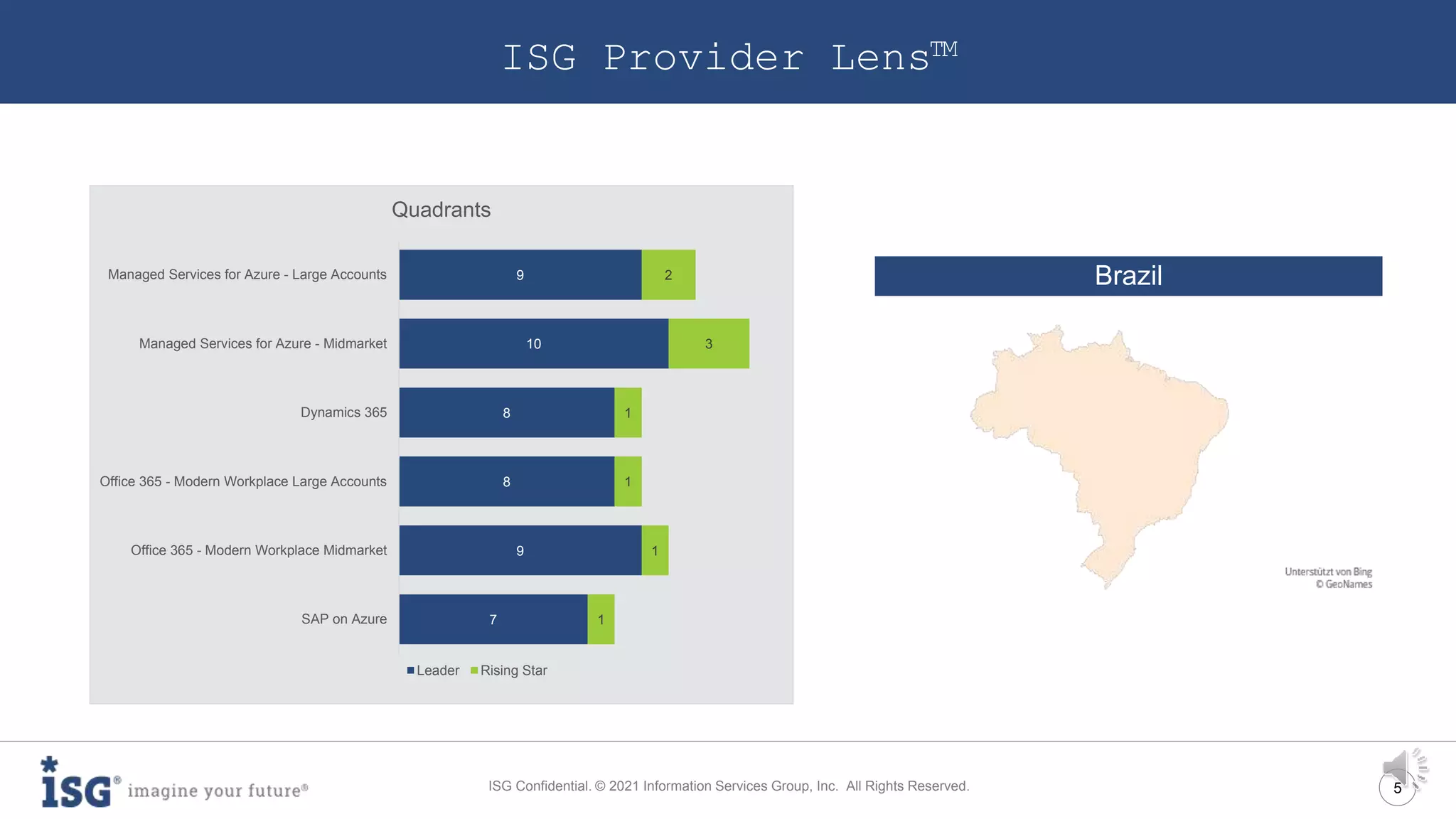 5
ISG Confidential. © 2021 Information Services Group, Inc. All Rights Reserved.
9
10
8
8
9
7
2
3
1
1
1
1
Managed Services for Azure - Large Accounts
Managed Services for Azure - Midmarket
Dynamics 365
Office 365 - Modern Workplace Large Accounts
Office 365 - Modern Workplace Midmarket
SAP on Azure
Quadrants
Leader Rising Star
Brazil
ISG Provider Lens™
 