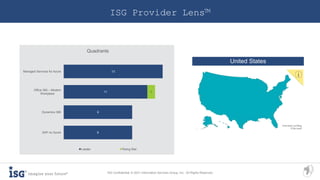 2
ISG Confidential. © 2021 Information Services Group, Inc. All Rights Reserved.
ISG Provider Lens™
13
11
9
9
1
Managed Services for Azure
Office 365 – Modern
Workplace
Dynamics 365
SAP on Azure
Quadrants
Leader Rising Star
United States
 
