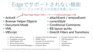 Edgeでサポートされない機能
～旧バージョンの IE との互換は考慮しない～
• ActiveX
• Browser Helper Objects
• Document Mode
• VML
• VBScript
• attachEvent / removeEvent
• currentStyle
• Conditional Comments
• IE8 layout quirks
• DirectX Filters and Transitions
http://blogs.windows.com/msedgedev/2015/05/06/a-break-from-the-past-part-2-saying-goodbye-to-activex-vbscript-attachevent/
• Binary behaviors
• Pluggable protocols
• Shell Helper API
• Active Documents
• Custom Download Managers
• Custom Security Managers
• MIME filters
• Custom Print and Print
Preview Handlers
• Explorer Bars
• Custom Context Menu entries
• Edit Designers
• Timers
• Accelerators
• Webslices
Flash Player PlayerとPDFレンダリングはMicrosoft Edgeに内蔵
 