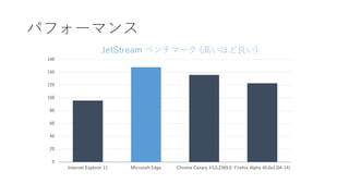 0
20
40
60
80
100
120
140
160
Internet Explorer 11 Microsoft Edge Chrome Canary 43.0.2369.0 Firefox Alpha 40.0a1(04-14)
JetStream ベンチマーク (高いほど良い)
パフォーマンス
 