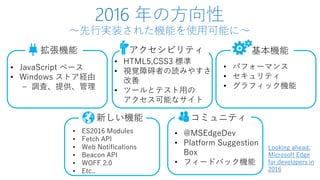 2016 年の方向性
～先行実装された機能を使用可能に～
拡張機能 基本機能
コミュニティ新しい機能
アクセシビリティ
• JavaScript ベース
• Windows ストア経由
‒ 調査、提供、管理
• HTML5,CSS3 標準
• 視覚障碍者の読みやすさ
改善
• ツールとテスト用の
アクセス可能なサイト
• パフォーマンス
• セキュリティ
• グラフィック機能
• ES2016 Modules
• Fetch API
• Web Notifications
• Beacon API
• WOFF 2.0
• Etc..
• @MSEdgeDev
• Platform Suggestion
Box
• フィードバック機能
Looking ahead:
Microsoft Edge
for developers in
2016
 