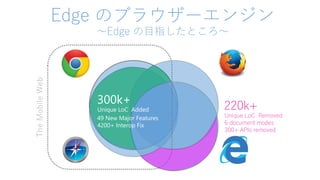 TheMobileWeb
Edge のブラウザーエンジン
～Edge の目指したところ～
220k+
Unique LoC Removed
6 document modes
300+ APIs removed
300k+
Unique LoC Added
49 New Major Features
4200+ Interop Fix
 