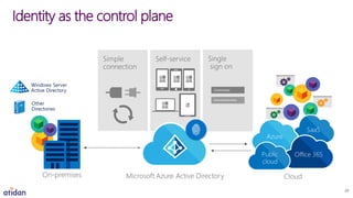 Identity as the control plane
24
 