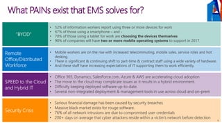 What PAINs exist that EMS solves for?
6
 