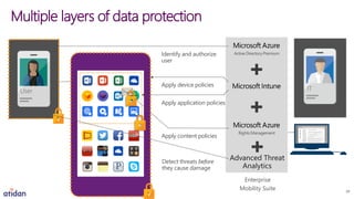 Multiple layers of data protection
ITUser
Enterprise
Mobility Suite
Identify and authorize
user
Apply device policies
Apply application policies
Apply content policies
Active DirectoryPremium
Rights Management
Advanced Threat
Analytics
Detect threats before
they cause damage
39
 