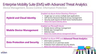 Enterprise Mobility Suite (EMS) with Advanced Threat Analytics
Hybrid and Cloud Identity
• Single sign-on across multiple SaaS applications
• Self Service Password Reset & Group management
• Security audit reports & Multi Factor Authentication
• Watch the hybrid identity demo
Enabled via Azure Active Directory Premium:
Mobile Device Management
• Mobile device settings management
• Mobile app management
• Selective wipe
• Watch the mobile device management demo
Enabled via Microsoft Intune
Data Protection and Security
• Information protection
• Connection to on-premises assets
• Protection from advanced security attacks
• Watch the information protection demo
Enabled via Azure RMS and Advanced Threat Analytics:
Device Management, Access Control, Information Protection
 