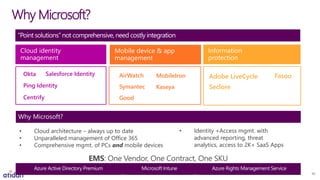 Cloud identity
management
Why Microsoft?
Mobile device & app
management
Information
protection
Azure Active Directory Premium Microsoft Intune Azure Rights Management Service
Ping Identity
Okta
Centrify
Salesforce Identity AirWatch MobileIron
Good
KaseyaSymantec Seclore
FasooAdobe LiveCycle
EMS: One Vendor, One Contract, One SKU
Why Microsoft?
“Point solutions”not comprehensive, need costly integration
• Cloud architecture – always up to date
• Unparalleled management of Office 365
• Comprehensive mgmt. of PCs and mobile devices
• Identity +Access mgmt. with
advanced reporting, threat
analytics, access to 2K+ SaaS Apps
10
 
