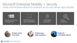 Microsoft Enterprise Mobility and Security EMS | PDF