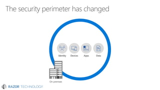 Microsoft Enterprise Mobility and Security EMS | PDF