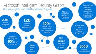 Microsoft Enterprise Mobility and Security EMS | PDF