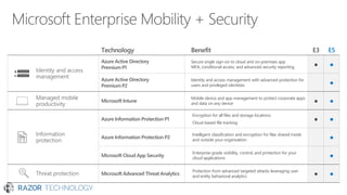 Microsoft Enterprise Mobility and Security EMS | PDF