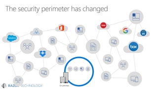 Microsoft Enterprise Mobility and Security EMS | PDF