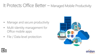 Microsoft Enterprise Mobility Suite Presented by Atidan | PDF