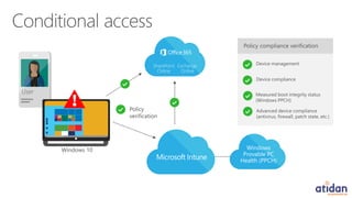 Microsoft Enterprise Mobility Suite Presented by Atidan | PDF