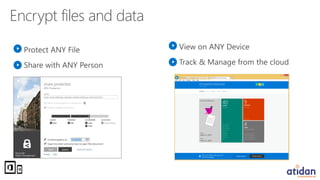 Microsoft Enterprise Mobility Suite Presented by Atidan | PPT