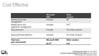 Microsoft Enterprise Mobility Suite Presented by Atidan | PDF