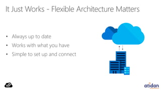 Microsoft Enterprise Mobility Suite Presented by Atidan | PDF