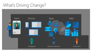 Microsoft Enterprise Mobility Suite Presented by Atidan | PDF