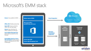 Microsoft Enterprise Mobility Suite Presented by Atidan | PDF