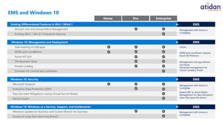 Microsoft Enterprise Mobility Suite Presented by Atidan | PDF