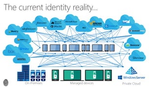 Microsoft Enterprise Mobility Suite Presented by Atidan | PDF