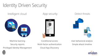 Microsoft Enterprise Mobility Suite Presented by Atidan | PDF
