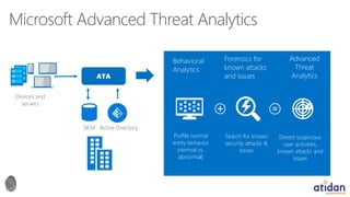 Microsoft Enterprise Mobility Suite Presented by Atidan | PDF