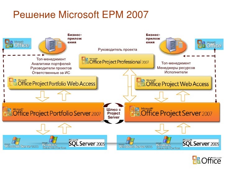 Управление задачами microsoft