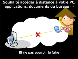 Souhaité accéder à distance à votre PC,
 applications, documents du bureau …




        Et ne pas pouvoir le faire
 