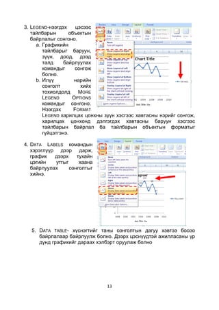 3. LEGEND-нээгдэх     цэсээс
   тайлбарын       объектын
   байрлалыг сонгоно.
     a. Графикийн
        тайлбарыг баруун,
        зүүн, доод, дээд
        талд     байрлуулах
        командыг     сонгож
        болно.
     b. Илүү         нарийн
        сонголт         хийх
        тохиолдолд     MORE
        LEGEND      OPTIONS
        командыг сонгоно.
        Нээгдэх      FORMAT
        LEGEND харилцах цонхны зүүн хэсгээс хавтасны нэрийг сонгож,
        харилцах цонхонд дэлгэгдэх хавтасны баруун хэсгээс
        тайлбарын байрлал ба тайлбарын объектын форматыг
        гүйцэтгэнэ.

4. DATA LABELS командын
   хэрэглүүр дээр дарж,
   график   дээрх    тухайн
   цэгийн   утгыг     хаана
   байрлуулах     сонголтыг
   хийнэ.




   5. DATA TABLE- хүснэгтийг таны сонголтын дагуу хэвтээ босоо
      байрлалаар байрлуулж болно. Дээрх цэснүүдтэй ажилласаны үр
      дүнд графикийг дараах хэлбэрт оруулаж болно




                                13
 