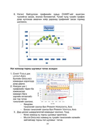 6. Нэгэнт байгуулсан графикийн хувьд CHART-ийг ашиглан
      түүнийгээ засаж, янзлах боломжтой. Үүний тулд тухайн график
      дээр хулганаа аваачин хоѐр дарахад графикийг засах горимд
      шилжинэ.




Нэг нэгжээр торны шугамыг татах эсэхдээ

1. CHART TOOLS дэх
   LAYOUT-AXES
   бүлгийн GRIDLINES
   командын хэрэглүүр
   дээр дарна.
2. Нээгдэх цэс (
   графикийн төрөл ба
   хэмжээсээс
   хамаарч бага
   зэргийн ялгаатай)-
   ээс тор татах
   тэнхлэгийг сонгоно.
             Хөндлөн
             тэнхлэгийг сонгох бол PRIMARY HORIZONTAL AXIS
             Босоо тэнхлэгийг сонгох бол PRIMARY VERTICAL AXIS
    3. Дэд цэсээс шаардлагатай командыг сонгоно. Үүнд
             NONE команд нь торны шугамыг арилгана.
             MAJOR GRIDLINES команд нь тухайн тэнхлэгийн нэгжийн
             зайтайгаар торны гол шугамыг татна.
                                 14
 