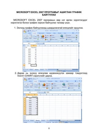 MICROSOFT EXCEL 2007 ПРОГРАМЫГ АШИГЛАН ГРАФИК
                       БАЙГУУЛАХ

  MICROSOFT EXCEL 2007 програмын өөр нэг өргөн хэрэглэгддэг
хэрэглэгээ болох график хэрхэн байгуулах талаар үзье.

  1. Эхлээд график байгуулахад шаардлагатай өгөгдлийг оруулна.




   2. Дараа нь энэхүү өгөгдлөө идэвхижүүлэх замаар тэмдэглээд
      INSERT-CHART хэрэгслийг дарна.




                               8
 