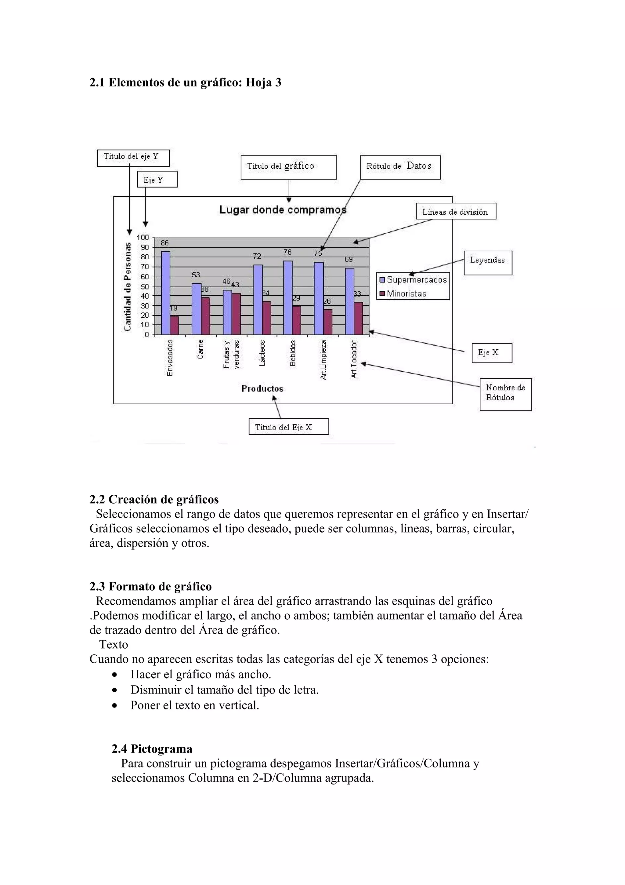 2.1 Elementos de un gráfico: Hoja 3




2.2 Creación de gráficos
 Seleccionamos el rango de datos que queremos representar en el gráfico y en Insertar/
Gráficos seleccionamos el tipo deseado, puede ser columnas, líneas, barras, circular,
área, dispersión y otros.


2.3 Formato de gráfico
 Recomendamos ampliar el área del gráfico arrastrando las esquinas del gráfico
.Podemos modificar el largo, el ancho o ambos; también aumentar el tamaño del Área
de trazado dentro del Área de gráfico.
  Texto
Cuando no aparecen escritas todas las categorías del eje X tenemos 3 opciones:
     • Hacer el gráfico más ancho.
     • Disminuir el tamaño del tipo de letra.
     • Poner el texto en vertical.


    2.4 Pictograma
      Para construir un pictograma despegamos Insertar/Gráficos/Columna y
    seleccionamos Columna en 2-D/Columna agrupada.
 