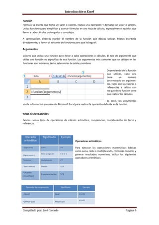 Introducción a Excel

Función
Fórmula ya escrita que toma un valor o valores, realiza una operación y devuelve un valor o valores.
Utiliza funciones para simplificar y acortar fórmulas en una hoja de cálculo, especialmente aquellas que
llevan a cabo cálculos prolongados o complejos.

A continuación, deberás escribir el nombre de la función que deseas utilizar. Podrás escribirla
directamente, o llamar al asistente de funciones para que lo haga él.

Argumentos

Valores que utiliza una función para llevar a cabo operaciones o cálculos. El tipo de argumento que
utiliza una función es específico de esa función. Los argumentos más comunes que se utilizan en las
funciones son: números, texto, referencias de celda y nombres.

                                                                                        Dependiendo de la función
                                                                                        que utilices, cada una
                                                                                        tiene       un       número
                                                                                        determinado de argumen-
                                                                                        tos. Estos son los valores o
                                                                                        referencias a celdas con
                                                                                        los que dicha función tiene
                                                                                        que realizar los cálculos.

                                                                              Es decir, los argumentos
son la información que necesita Microsoft Excel para realizar la operación definida en la función.


TIPOS DE OPERADORES

Existen cuatro tipos de operadores de cálculo: aritmético, comparación, concatenación de texto y
referencia.




  Operador           Significado               Ejemplo
  aritmético                                                 Operadores aritméticos

+ (Signo mas)       Suma                       3+3           Para ejecutar las operaciones matemáticas básicas
                                                             como suma, resta o multiplicación, combinar números y
                    Resta o negación           4-5 O -1      generar resultados numéricos, utiliza los siguientes
-(Signo menos )
                                                             operadores aritméticos.
*(Asterisco )       Multiplicación             4*7


/ (Barra oblicua)   División                   12/3


^(Acento
                    Exponenciación             5^2
circunflejo)



    Operador de comparación                    Significado         Ejemplo


= (Igual)                              Igual                    A1=B1

                                                                A1>B1
> (Mayor que)                          Mayor que



Compilado por: José Caicedo                                                                              Página 6
 