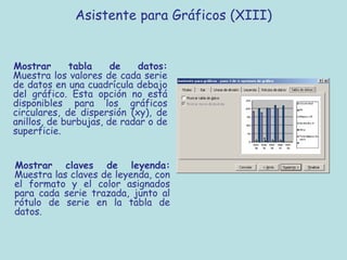 Asistente para Gráficos (XIII)


Mostrar      tabla     de   datos:
Muestra los valores de cada serie
de datos en una cuadrícula debajo
del gráfico. Esta opción no está
disponibles para los gráficos
circulares, de dispersión (xy), de
anillos, de burbujas, de radar o de
superficie.


Mostrar claves de leyenda:
Muestra las claves de leyenda, con
el formato y el color asignados
para cada serie trazada, junto al
rótulo de serie en la tabla de
datos.
 