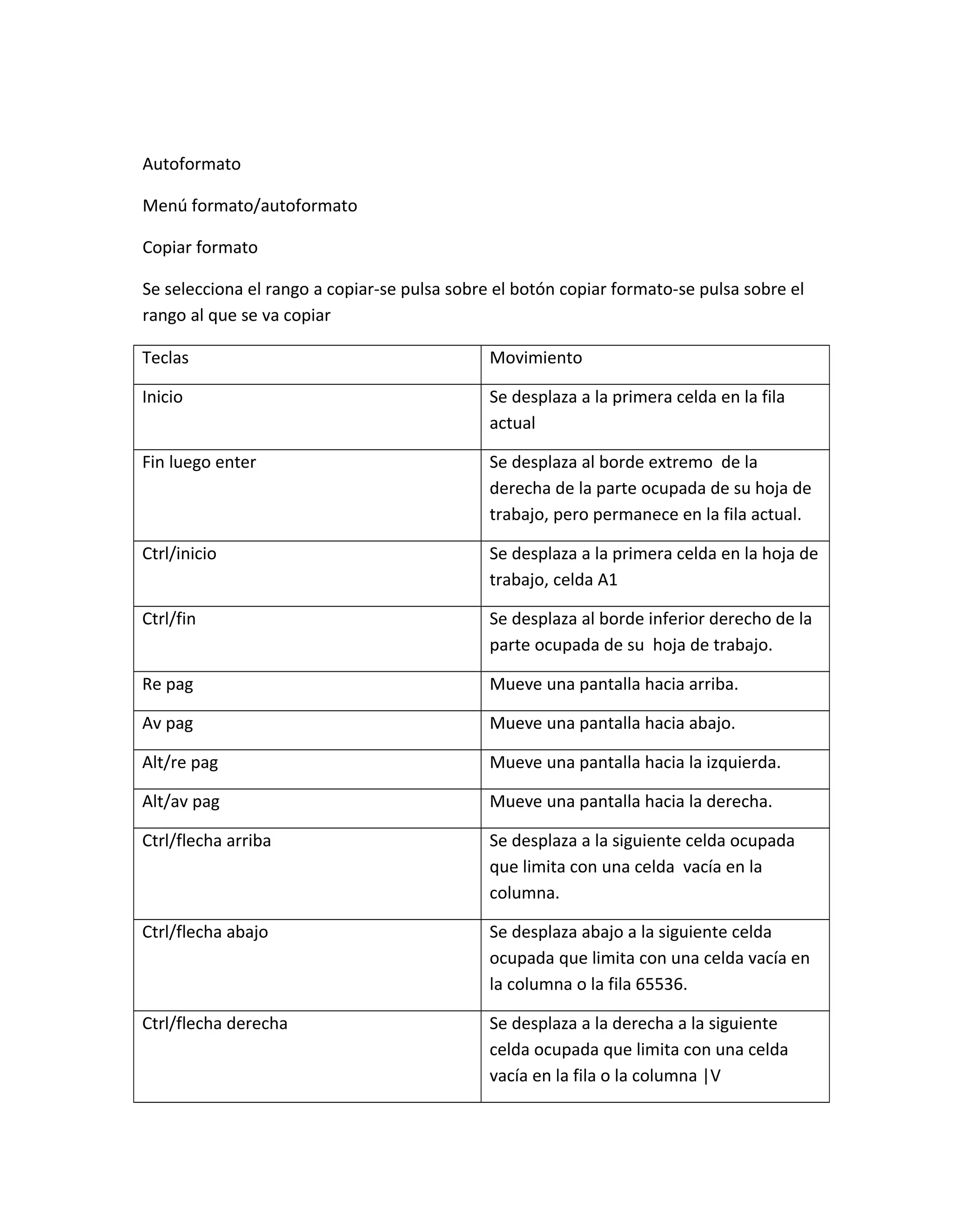 Autoformato
Menú formato/autoformato
Copiar formato
Se selecciona el rango a copiar-se pulsa sobre el botón copiar formato-se pulsa sobre el
rango al que se va copiar
Teclas Movimiento
Inicio Se desplaza a la primera celda en la fila
actual
Fin luego enter Se desplaza al borde extremo de la
derecha de la parte ocupada de su hoja de
trabajo, pero permanece en la fila actual.
Ctrl/inicio Se desplaza a la primera celda en la hoja de
trabajo, celda A1
Ctrl/fin Se desplaza al borde inferior derecho de la
parte ocupada de su hoja de trabajo.
Re pag Mueve una pantalla hacia arriba.
Av pag Mueve una pantalla hacia abajo.
Alt/re pag Mueve una pantalla hacia la izquierda.
Alt/av pag Mueve una pantalla hacia la derecha.
Ctrl/flecha arriba Se desplaza a la siguiente celda ocupada
que limita con una celda vacía en la
columna.
Ctrl/flecha abajo Se desplaza abajo a la siguiente celda
ocupada que limita con una celda vacía en
la columna o la fila 65536.
Ctrl/flecha derecha Se desplaza a la derecha a la siguiente
celda ocupada que limita con una celda
vacía en la fila o la columna |V
 