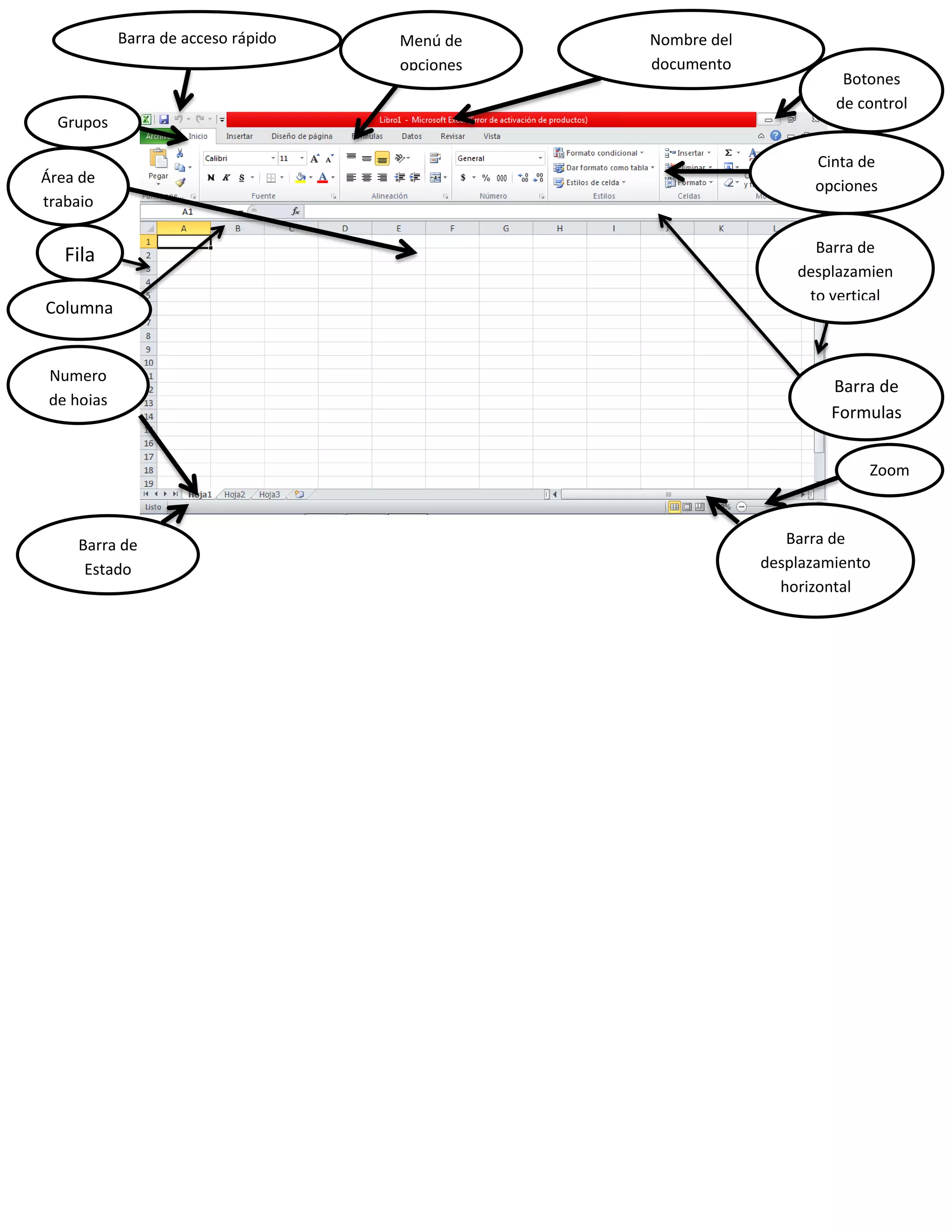 Botones
de control
Cinta de
opciones
Nombre del
documento
Barra de acceso rápido
Grupos
Menú de
opciones
Barra de
desplazamien
to vertical
Zoom
Barra de
desplazamiento
horizontal
Numero
de hojas
Barra de
Estado
Área de
trabajo
Barra de
Formulas
Fila
Columna
 