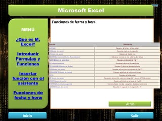 Microsoft Excel
MENÚ
¿Que es M.
Excel?
Introducir
Fórmulas y
Funciones
Insertar
función con el
asistente
Funciones de
fecha y hora
Inicio Salir
Funciones de fecha y hora
Atrás
 